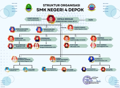 Struktur Organisasi